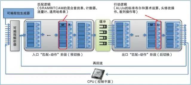 openflow-switch.jpg